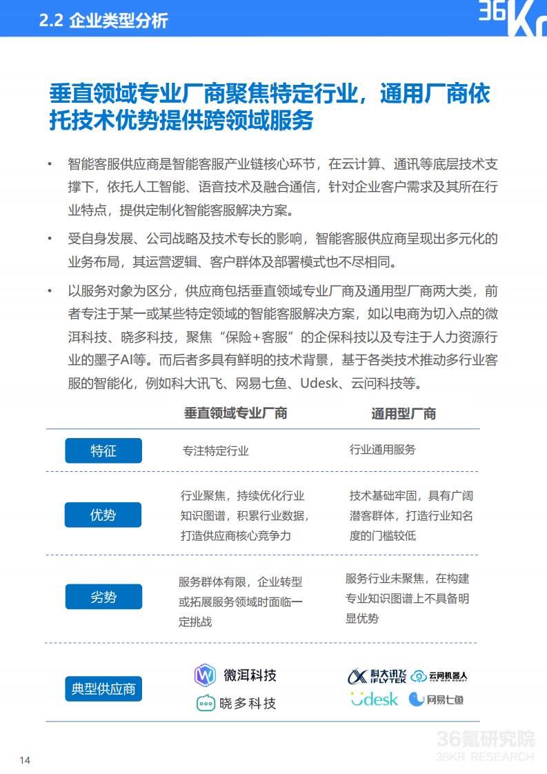 36氪研究院： 2020年中国智能客服行业研究报告（附下载）