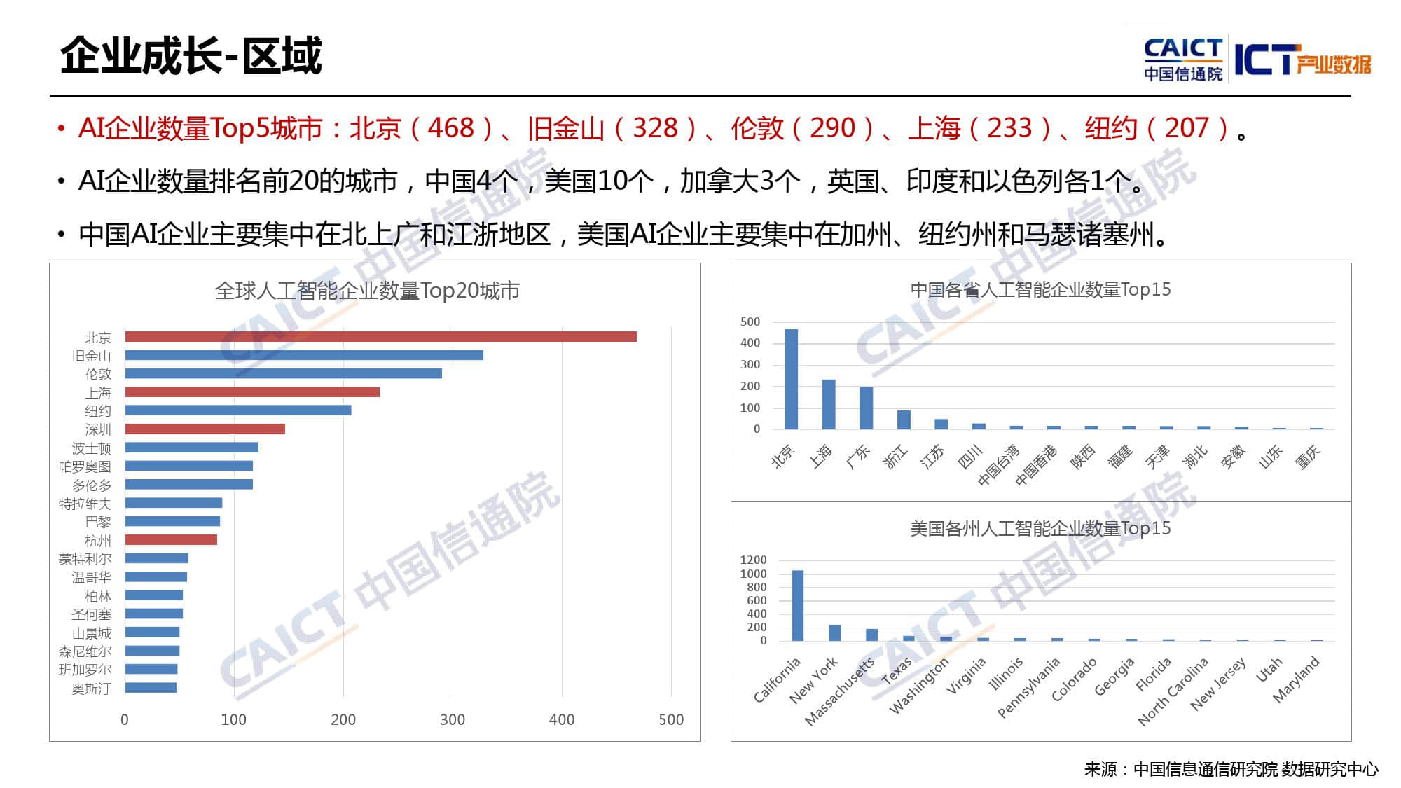 中国信通院：2019年Q1全球人工智能产业数据报告（附下载）