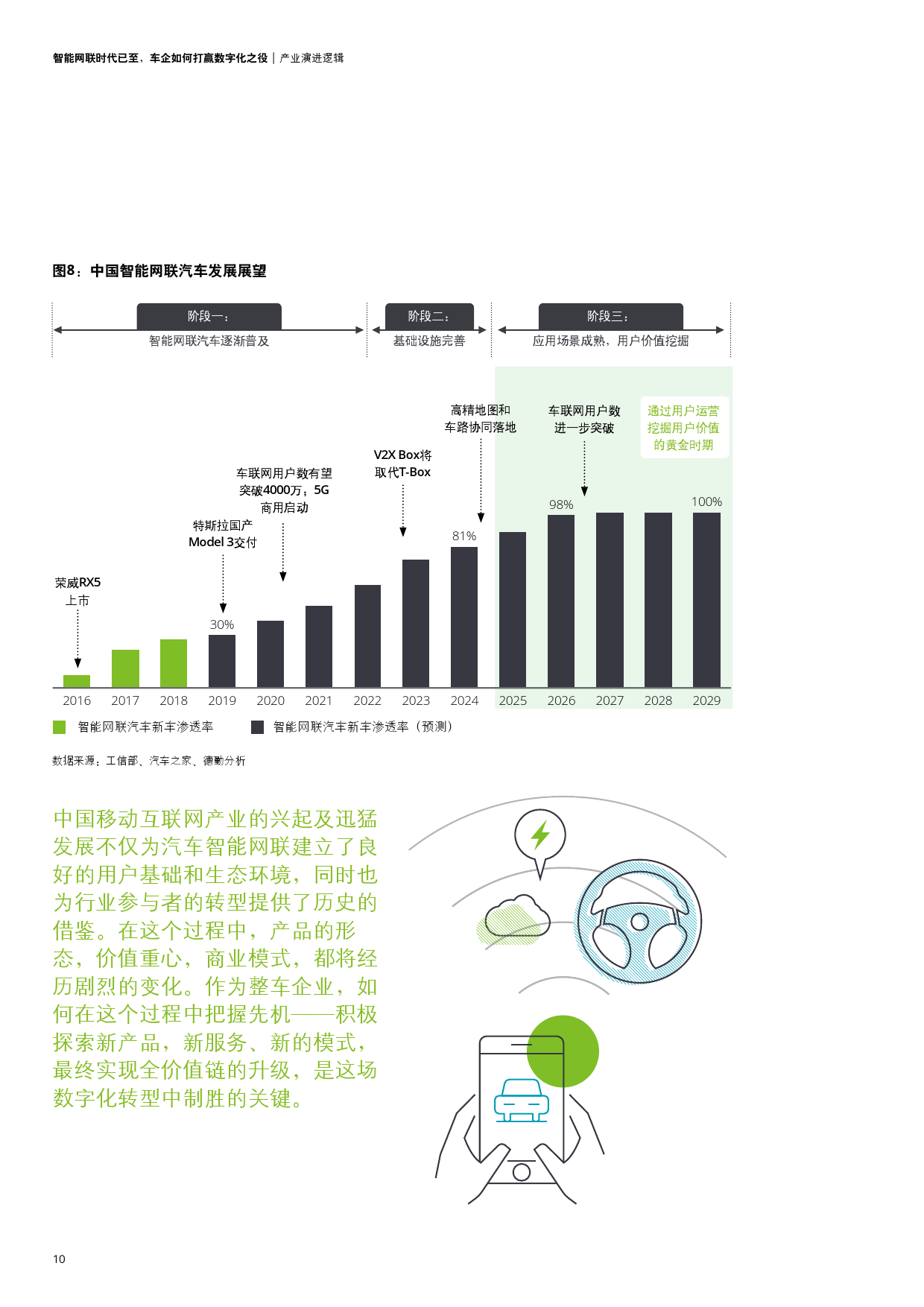 智能网联时代：车企如何打赢数字化之役（附下载）