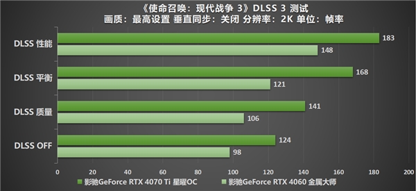 《使命召唤：现代战争 III 》全面升级，影驰RTX 40系列与你热血奋战 - 