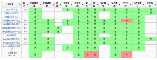 从DEDEcms 转到其他CMS不是坑吗? - 