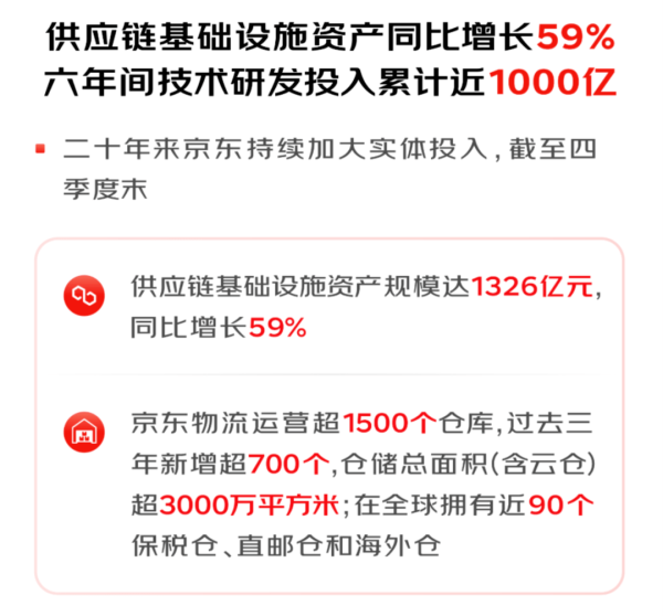 财报收入首破万亿，2022京东承担更多社会责任 - 