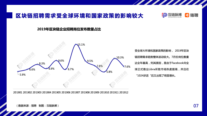 互链脉搏&#038;猎聘：2020年中国区块链人才发展研究报告