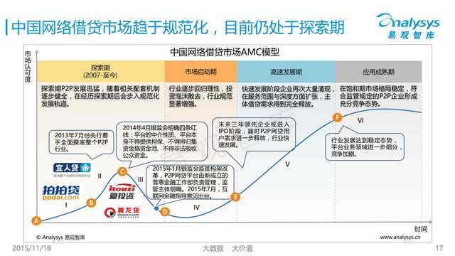 易观国际：2015年中国互联网金融市场专题研究