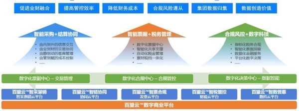 喜报频传！百望云获评“2023数字经济独角兽”称号 - 