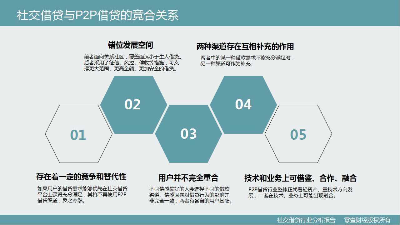 零壹研究院：社交借贷行业分析报告