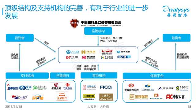 易观国际：2015年中国互联网金融市场专题研究