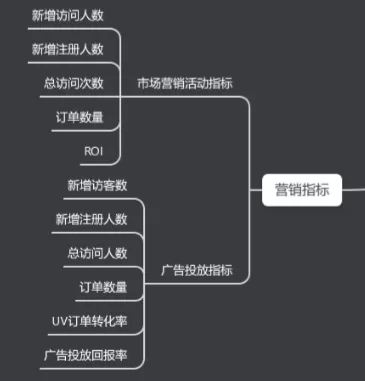 电商数据指标体系，不容错过的实用工具！