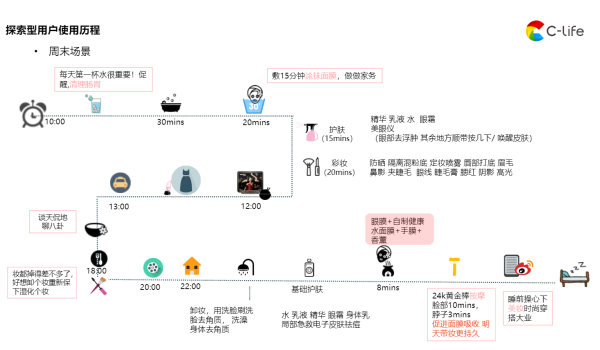 C-Life数智大美业在2024妙想美湾•中国产品经理同学会上亮相 - 