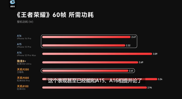 联发科天玑9200实测成绩出炉，再度带来超强性能和能效表现 - 