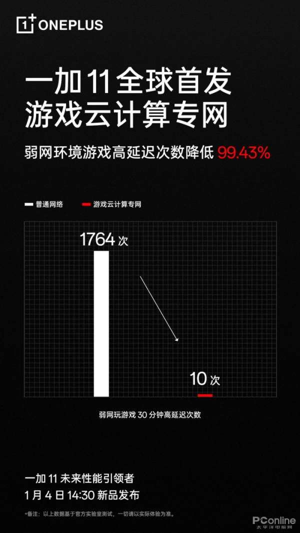 一加 11 重构安卓内存底层 内存基因重组打破安卓不可能 - 