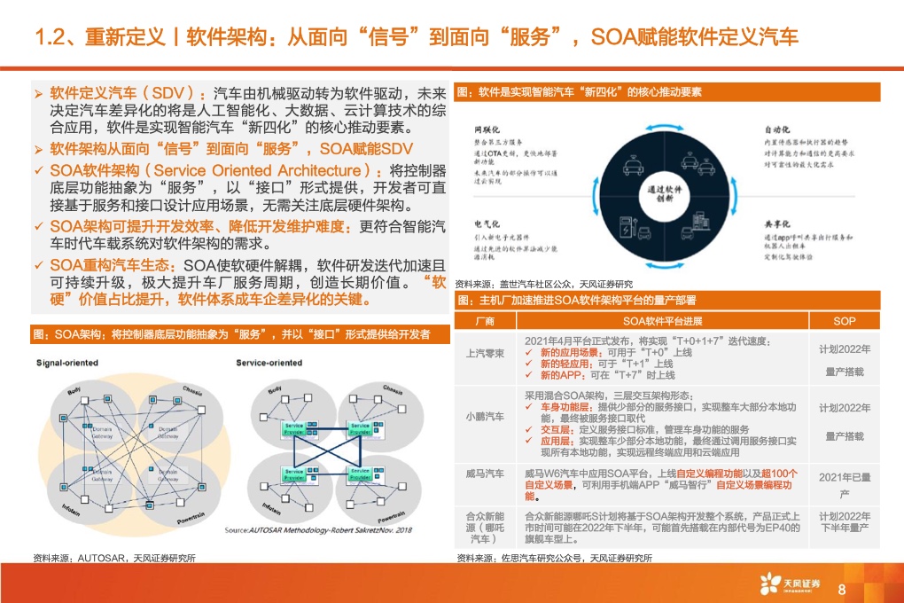 2021年全球智能驾驶产业链巡：从马力到算力，All In智能化时刻来临