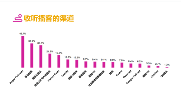 耳朵里的蓝海：播客回潮，如何掘金？ - 