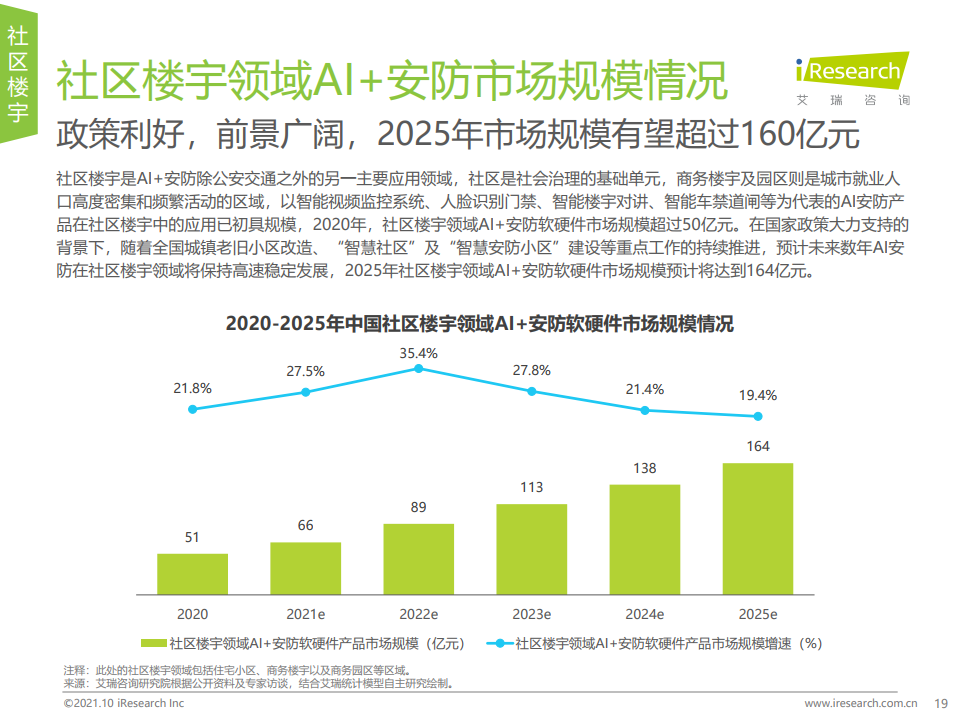 艾瑞咨询：2021年中国AI+安防行业发展研究报告（附下载）