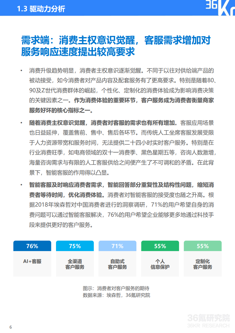 36氪研究院： 2020年中国智能客服行业研究报告（附下载）