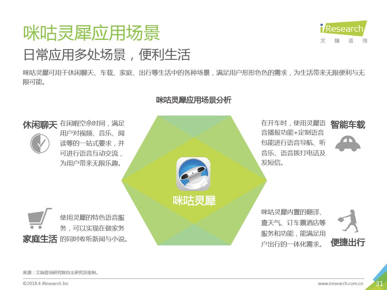 艾瑞咨询：2018年中国智能语音助手企业案例研究报告（附下载）