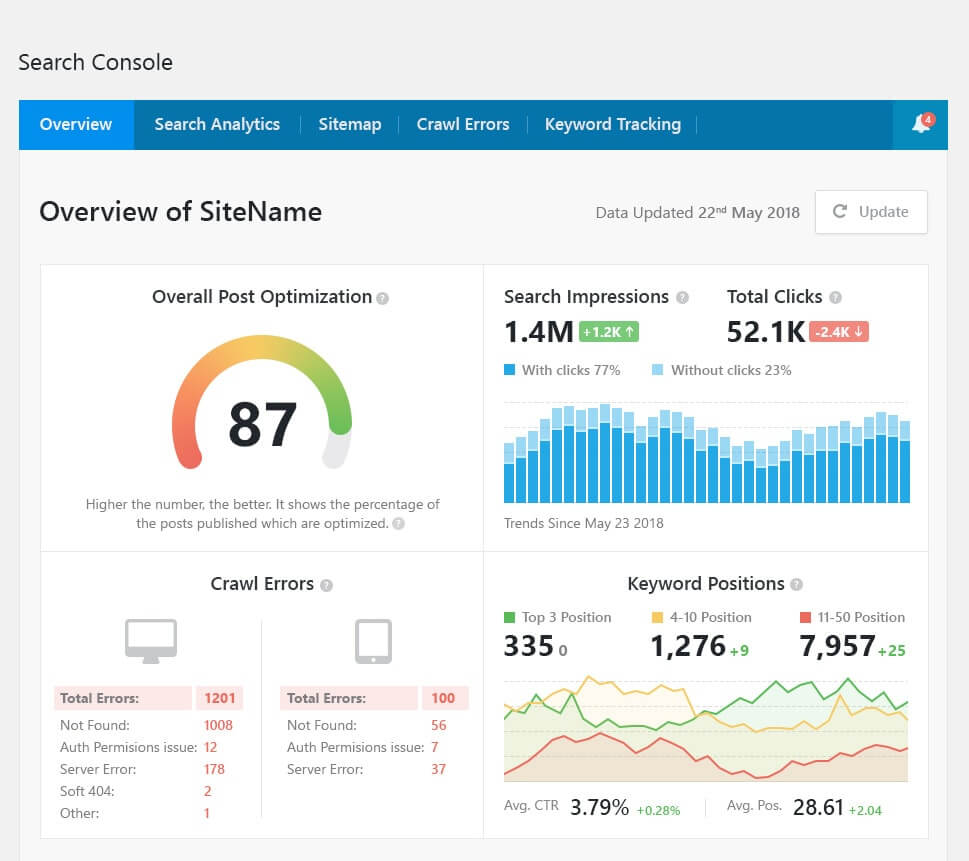 Rank Math 2019最好的WordPress SEO插件