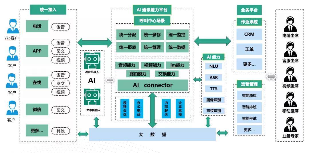 容联入选《2020银行数字化厂商报告》，打造银行获客与精细化运营闭环 - 