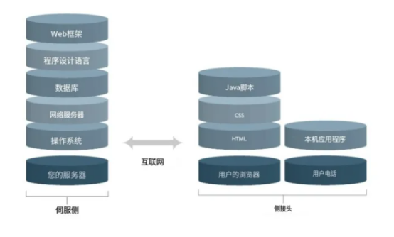 用SaaS安全吗？相信是许多企业上云的主要顾虑 - 