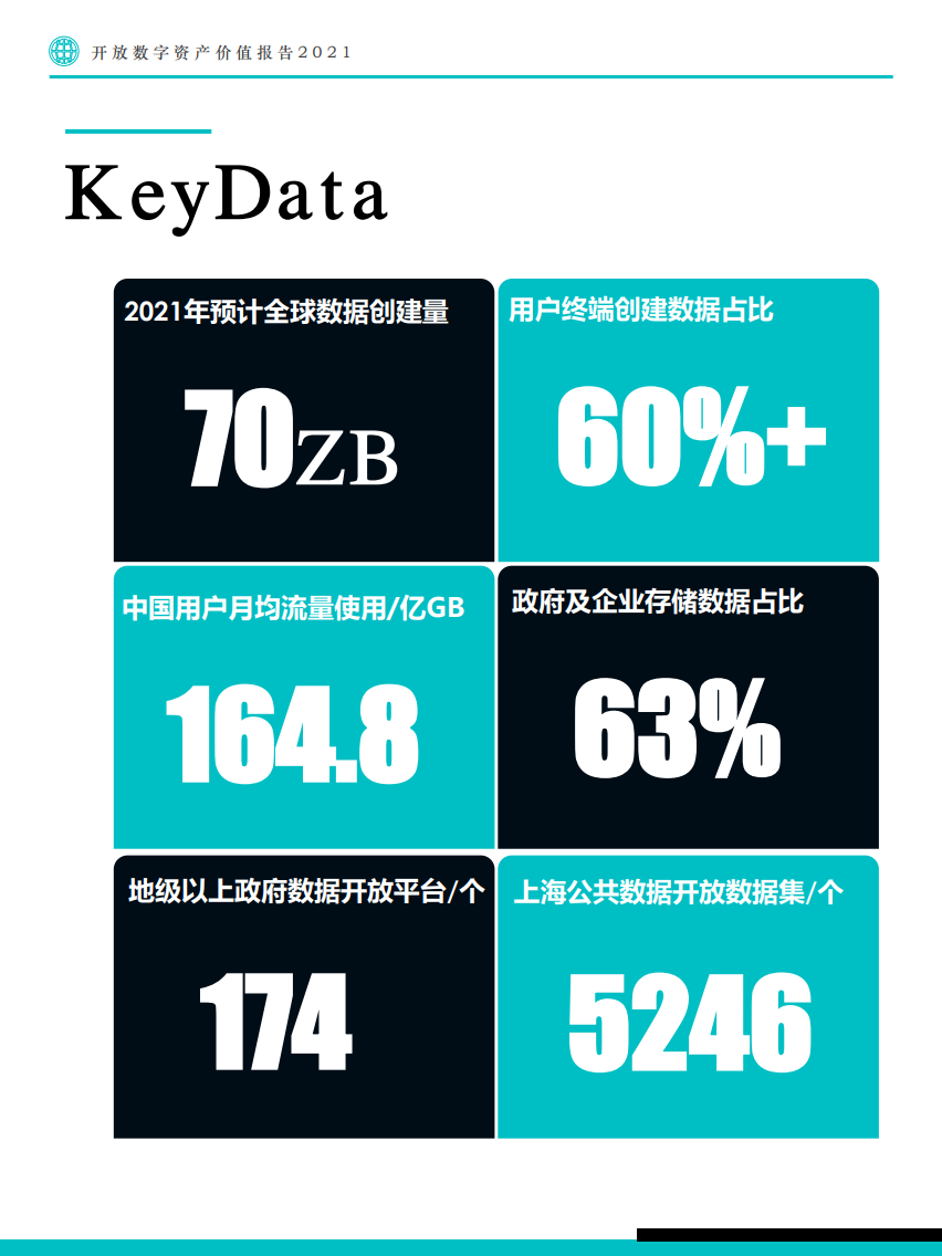 Fastdata：2021年开放数字资产价值报告