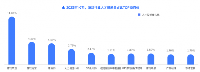 脉脉高聘发布游戏行业人才报告：74.95%的从业者已经开始使用AI工具