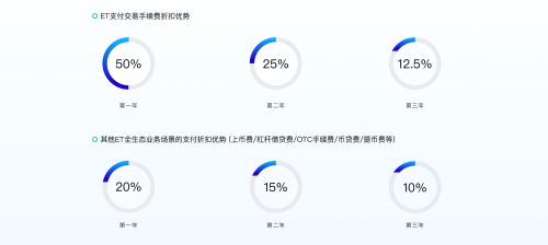 十余家顶级机构投资币贝，ET认购火爆