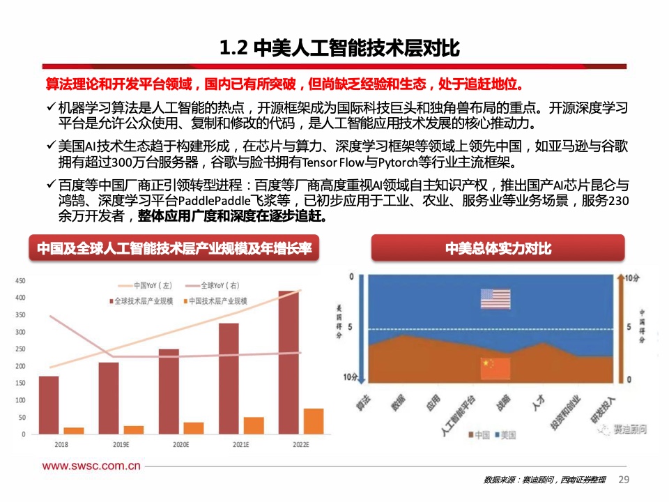 西南证券：2021年人工智能行业专题报告（附下载）