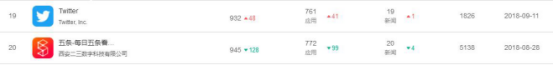 《五条》IOS中国榜单直追Twitter，这是来自何方的神秘力量？ - 