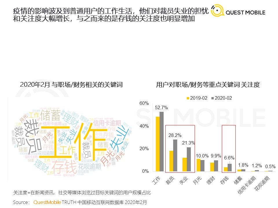 QuestMobile：2020年新冠疫情对生活的影响与启示洞察报告