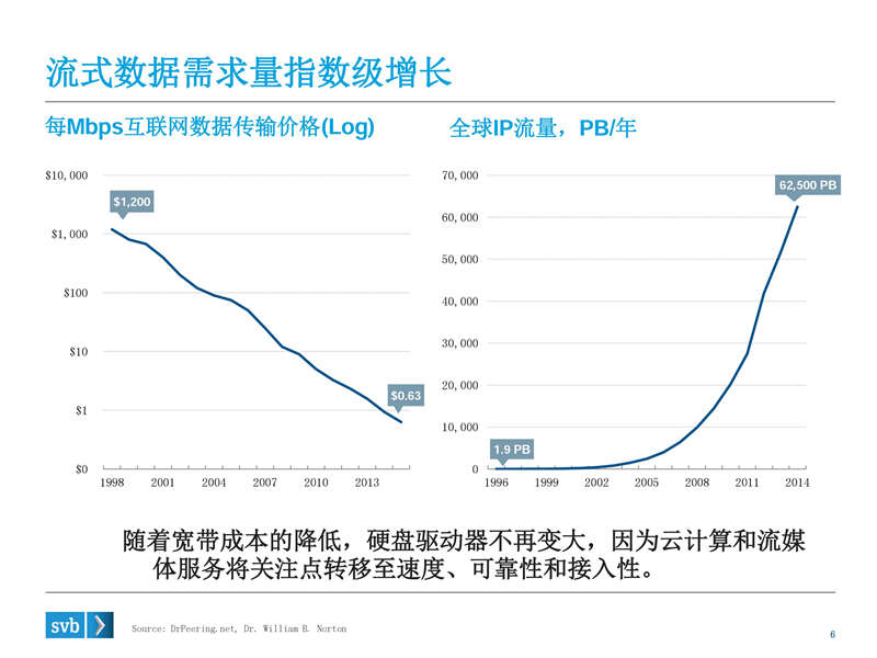 浦发硅谷银行：2015大数据、人工智能演讲PPT