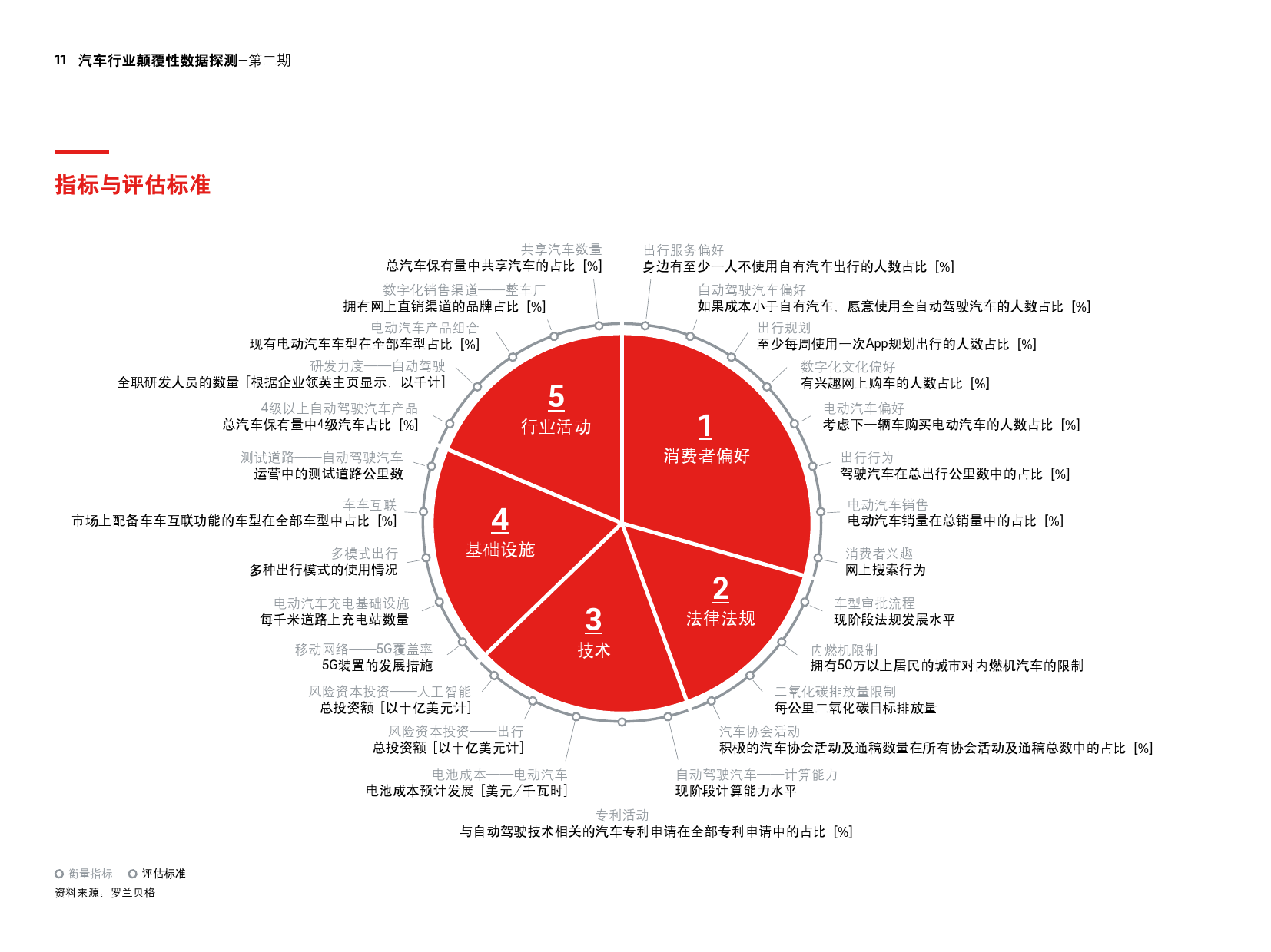 罗兰贝格：2017年第二期汽车行业颠覆性数据探测（附下载）