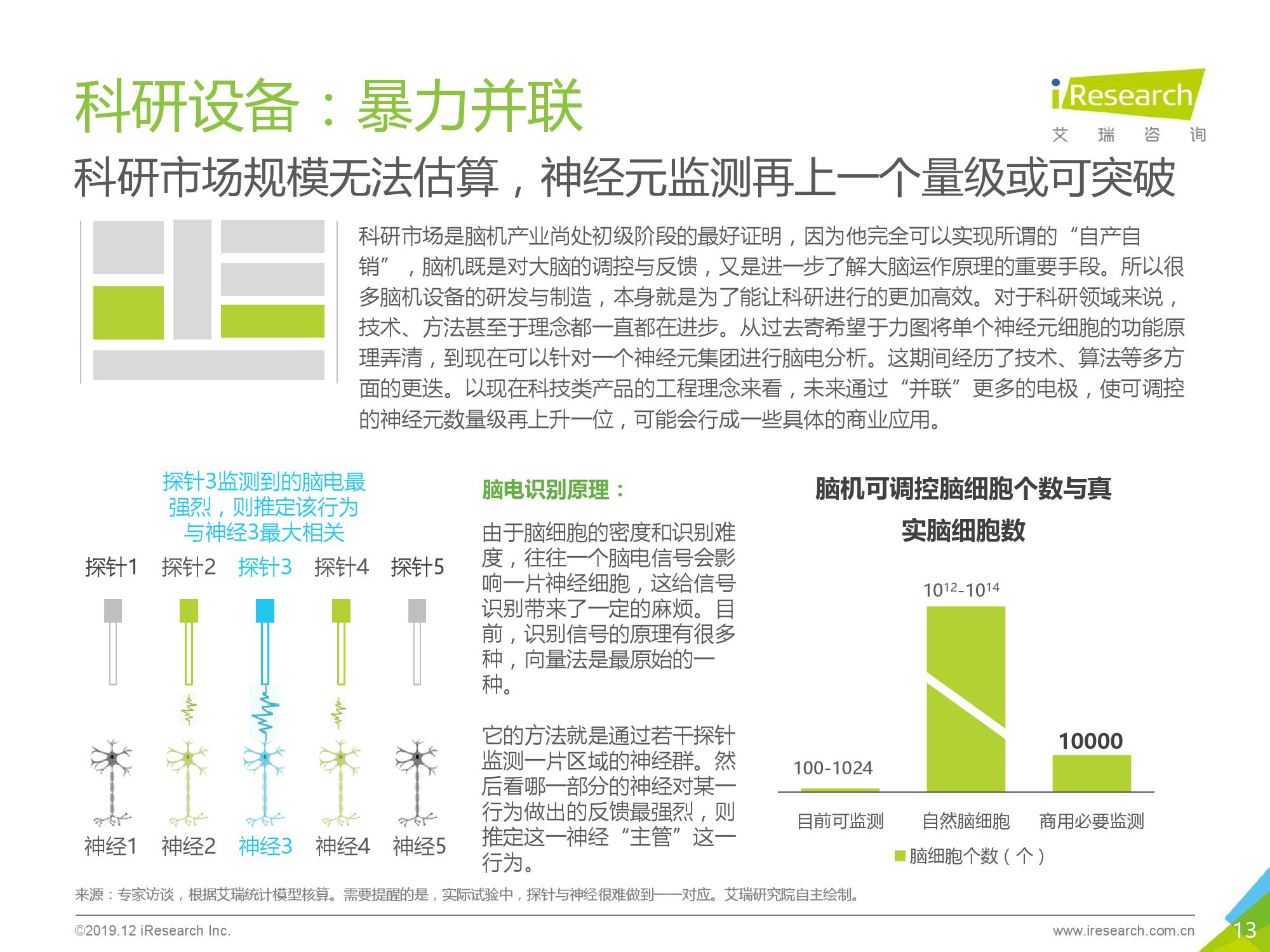 艾瑞咨询：2019年脑机互联行业趋势及商业前景研究报告（附下载）