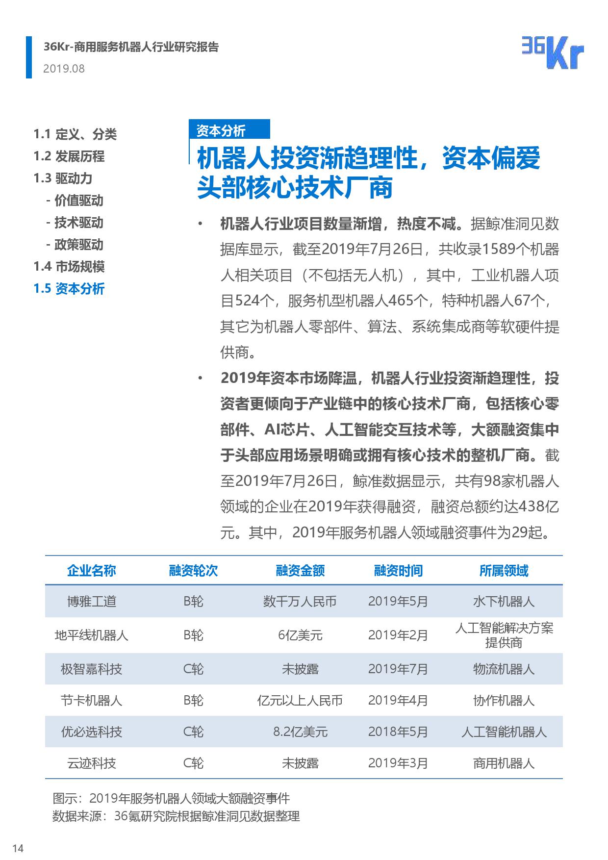 36氪研究：商用服务机器人行业研究报告（附下载）