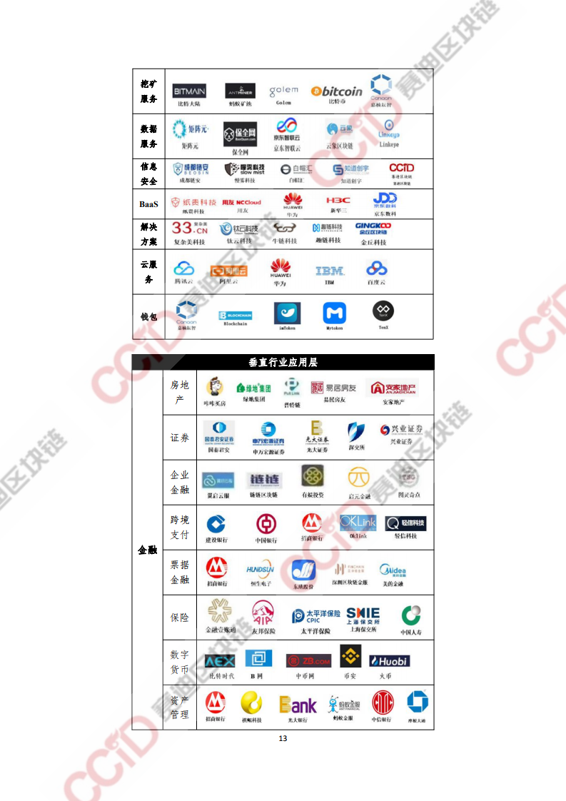 赛迪：2020上半年中国区块链发展现状与展望（附下载）