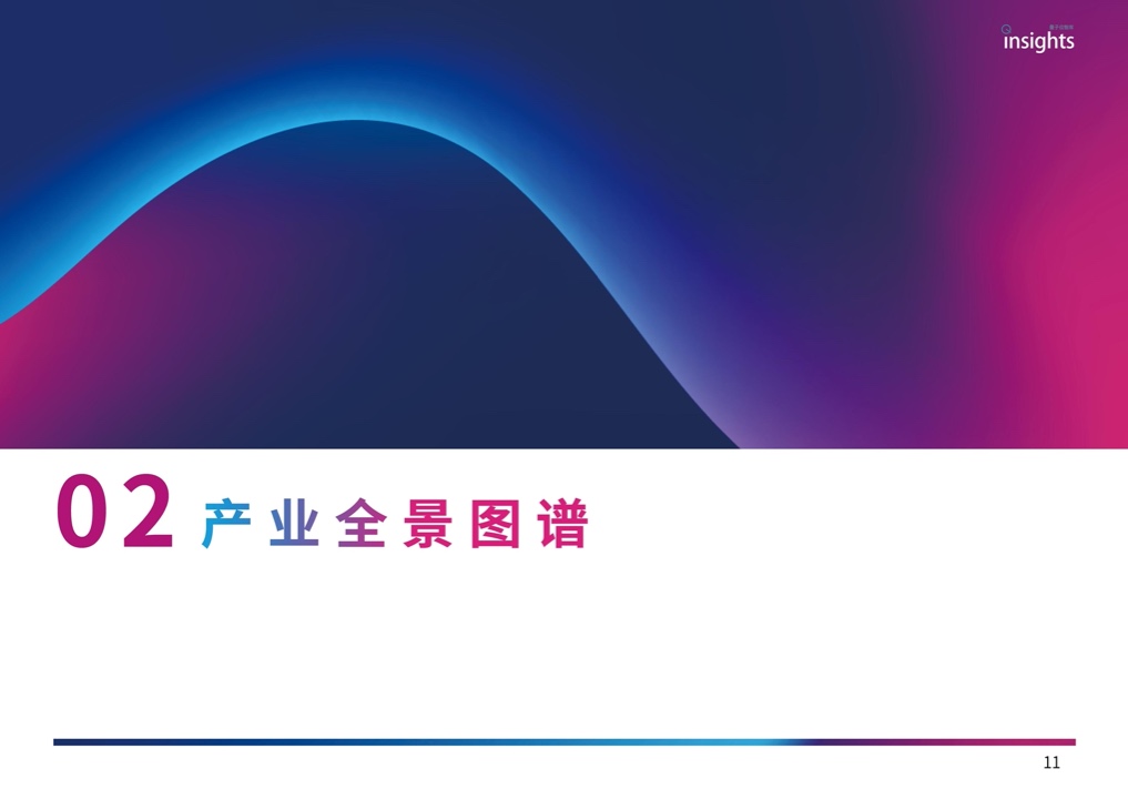 量子位：2023年中国AIGC产业全景报告（附下载）