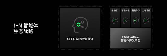 OPPO公布全新AI战略，AI手机时代再提速