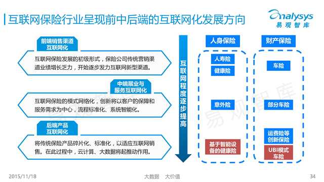 易观国际：2015年中国互联网金融市场专题研究