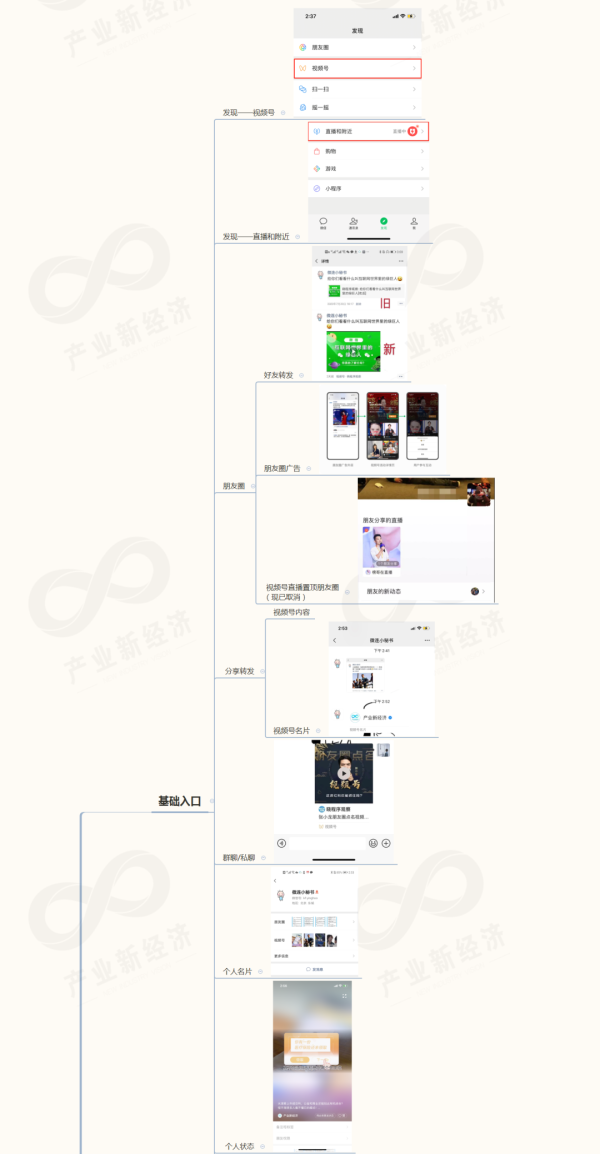 盘点！史上最全微信视频号入口合集 - 