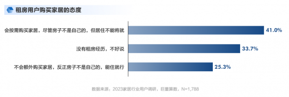 房子是租来的，但生活不是！！投影仪已成为租房好伴侣 - 