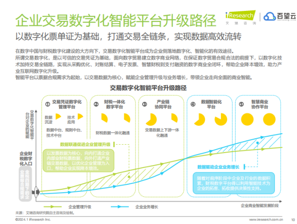 破解“数据悬浮”，百望云助力2000家集团型企业数字化升级 - 