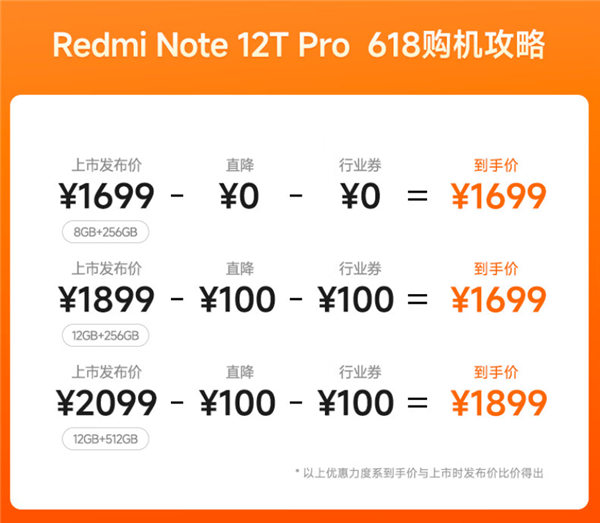 Redmi Note 12T Pro发布：顶级LCD性能机，顶配重回1999元