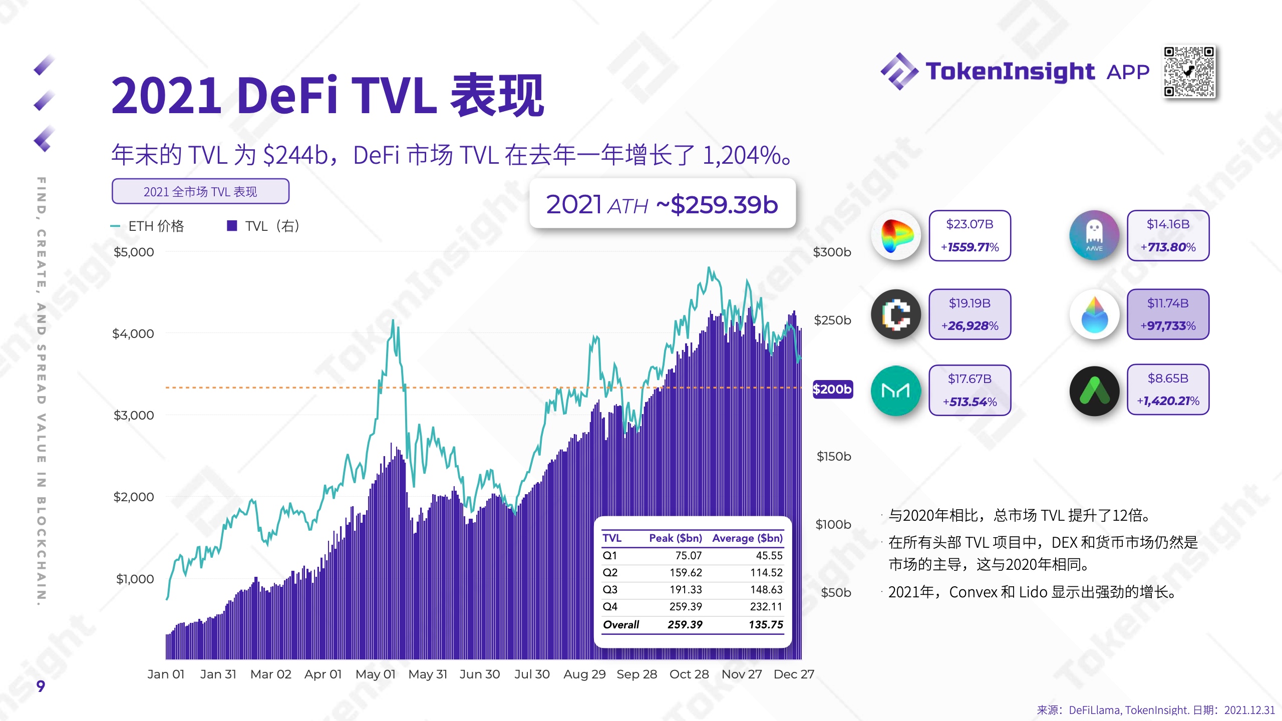 TokenInsight：2021年度Crypto市场研究报告（附下载）