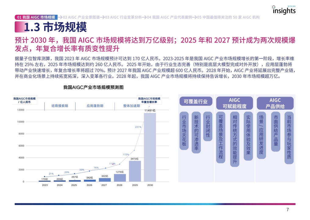 量子位：2023年中国AIGC产业全景报告（附下载）