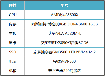 国产沙盒生存游戏，艾尔莎RTX3050幻雷者8GD6带你畅游《七日世界》