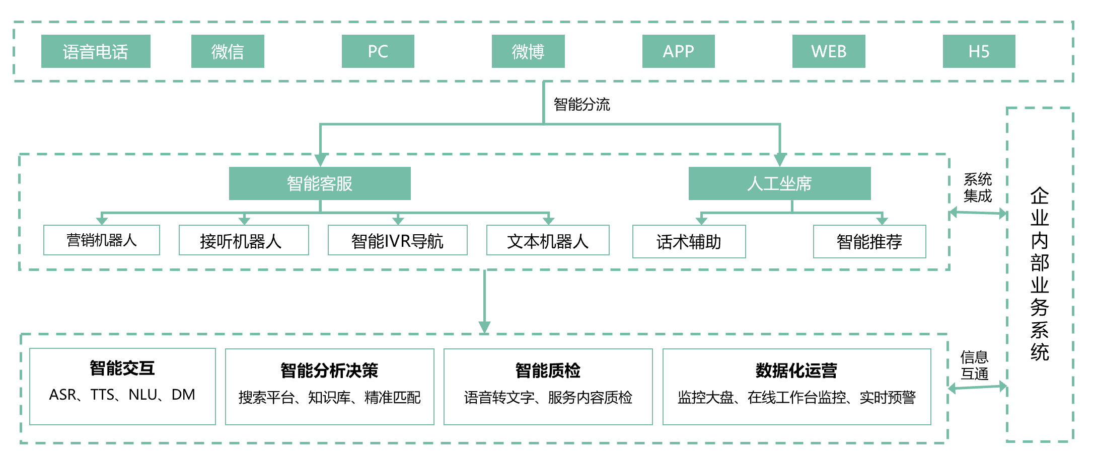 容联AI推“智能IVR导航” 打造企业客服“总枢纽” - 