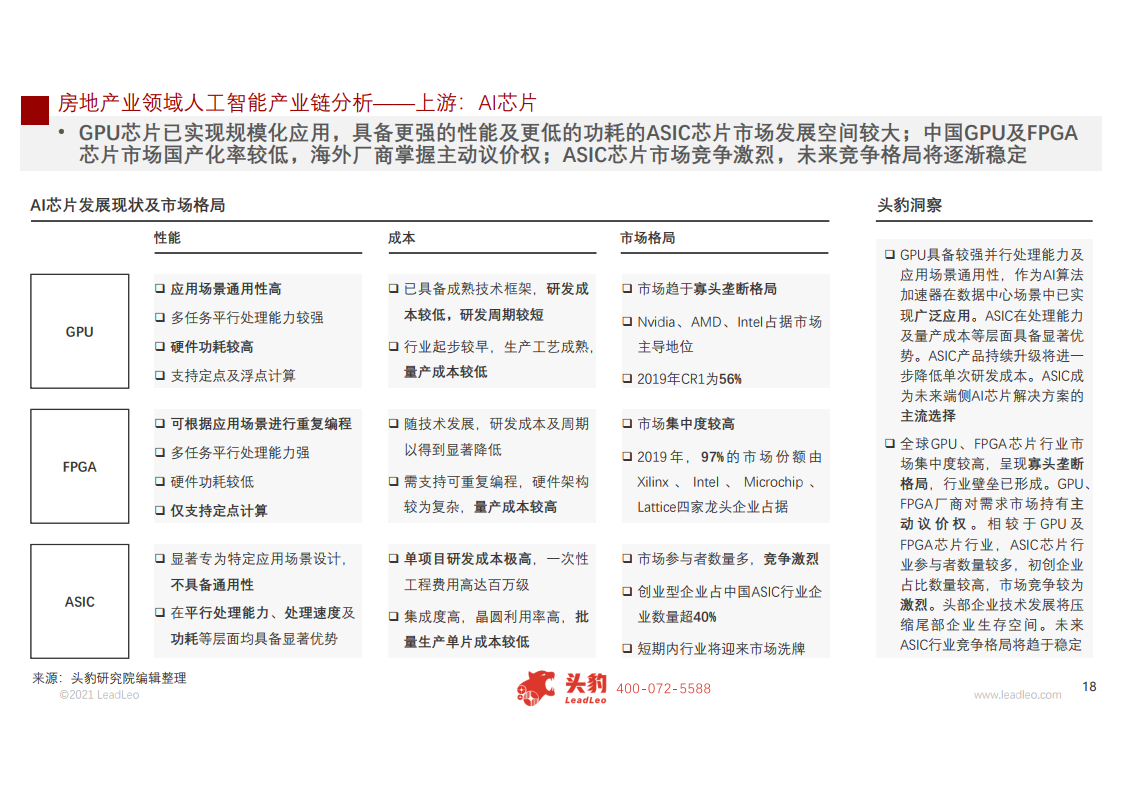 头豹研究院：2021年中国人工智能在房地产行业中的应用研究报告（附下载）