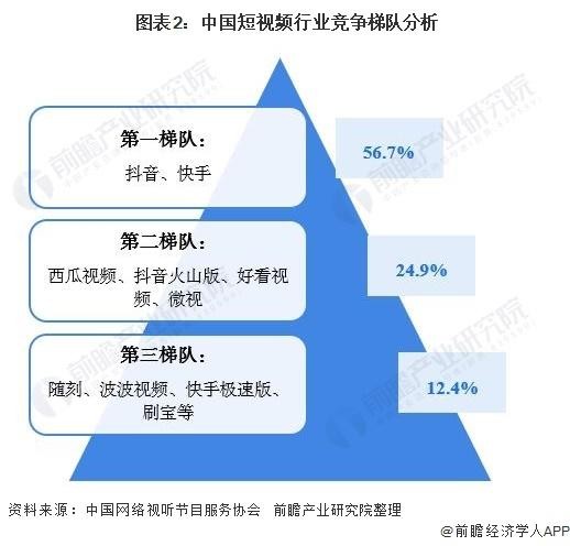 发力短视频，美团与字节的“新消费”战序幕全面拉开 - 