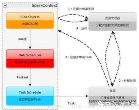 Spark计算原理解析