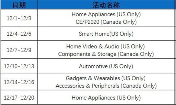 必看帖|新蛋Newegg Q4年终大卖促销计划内幕曝光（英文版）