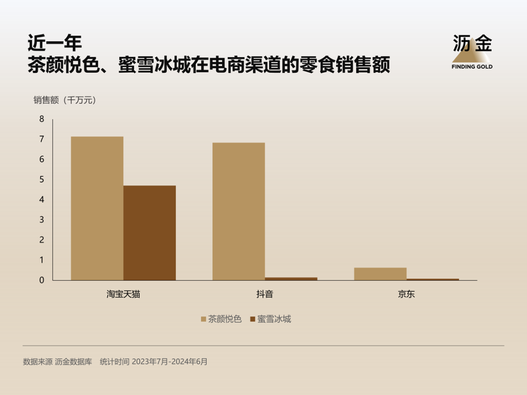 茶颜悦色们，游进零食很忙的护城河